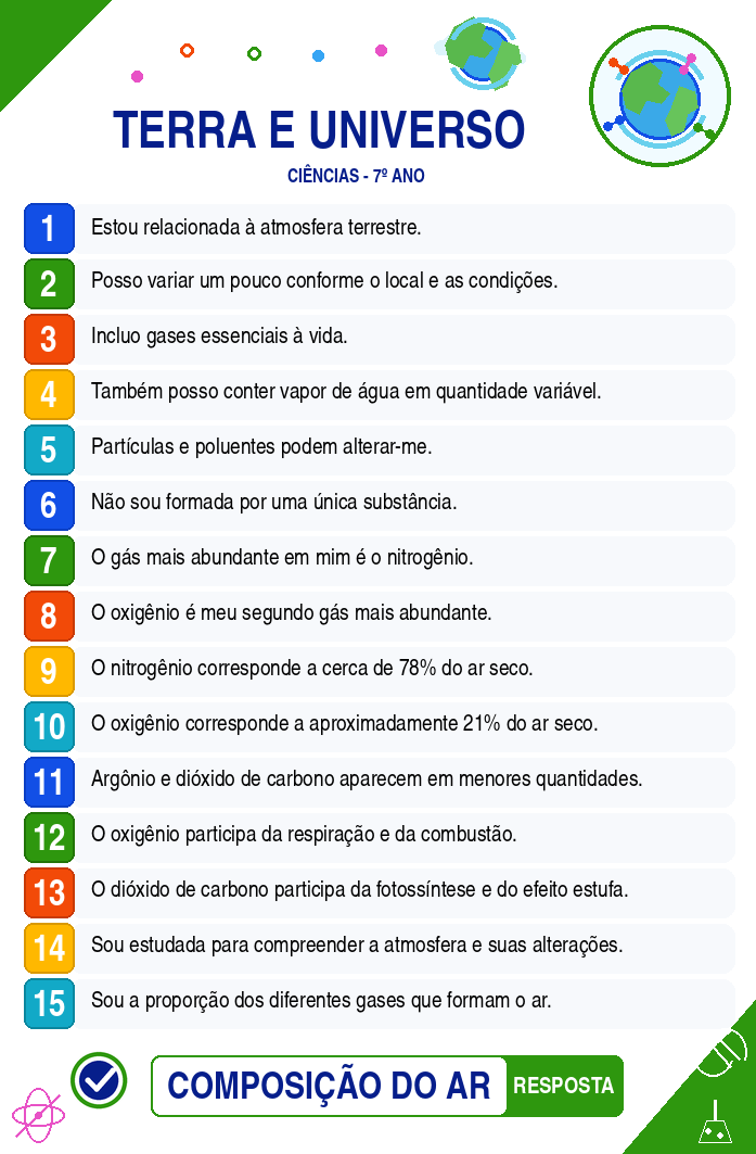 Terra e Universo - 7º ano - Ciências da Natureza