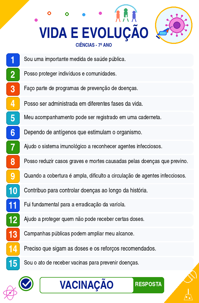 Vida e Evolução - 7º ano - Ciências da Natureza