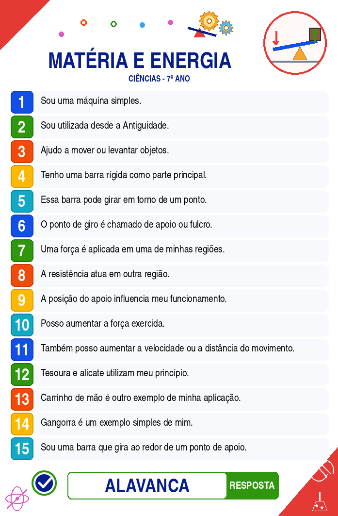 Carta 2 — Alavanca