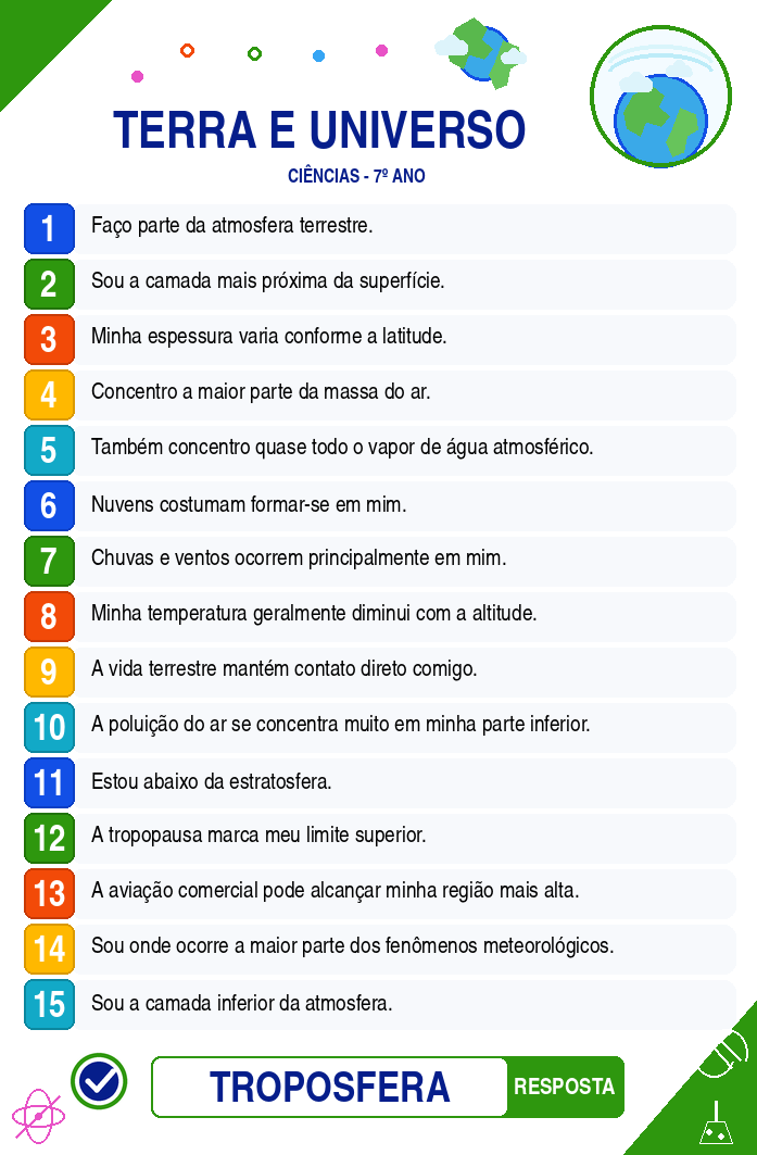 Carta 3 — Troposfera