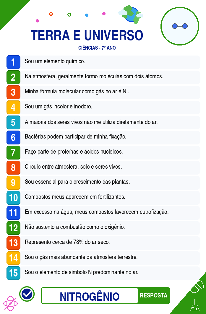 Carta 4 — Nitrogênio